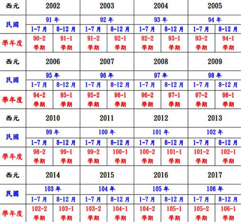 2021年是什麼年|日本年號、民國紀元與公元對照表